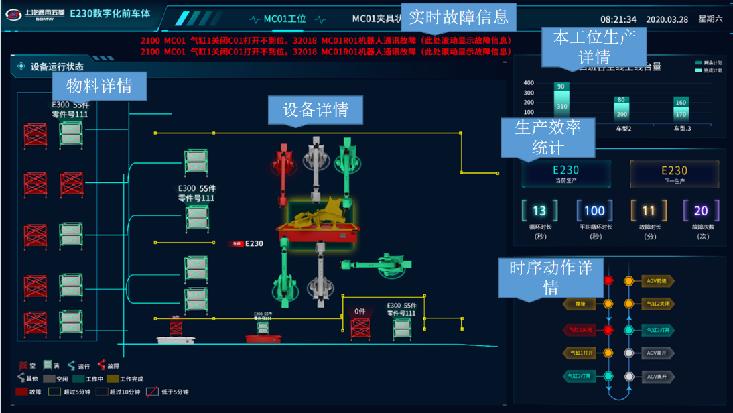 焊裝產線數(shù)字化